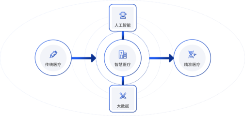 大數(shù)據(jù)分析中心 驅(qū)動(dòng)智能決策的數(shù)據(jù)處理服務(wù)