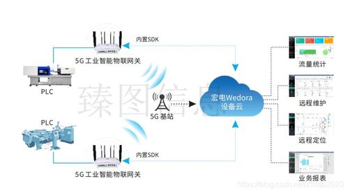 智慧工廠智能化運(yùn)營(yíng)管理系統(tǒng)中的數(shù)據(jù)處理服務(wù)詳解
